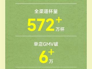 一杯“秋奶”喝出节气新经济：益禾堂立秋单日总GMV破6700万！