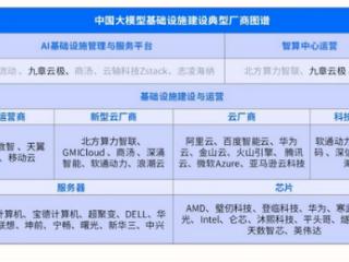 IDC：中国大模型推理市场爆发，九章云极以"普惠算力"领跑AI基础设施赛道
