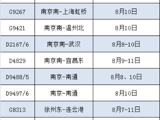 最新通知：增开列车来了