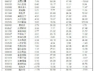 2025年8月8日“大众30”成份股报告