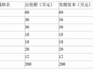 数项发明专利系许可使用或转让所得 睿健医疗自主研发能力引关注