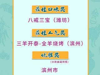 战报出炉！好客山东·美食争霸赛淄博赛区（第二场）比赛结果揭晓
