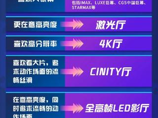 激光、巨幕、CINITY……各类影厅怎么选，一图讲明白