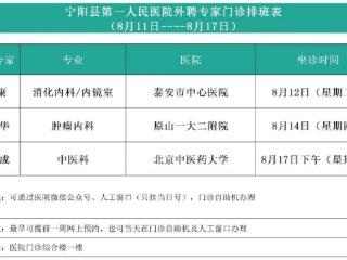 宁阳县第一人民医院：8月11日—8月17日外聘专家一周诊讯