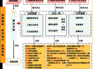 潍坊学院计算机工程学院：新工科数字人才培养创新实践