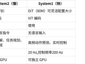 2025WRC 灵生科技开源RealDualVLA：业内首个真异步双系统视觉语言动作框架，重新定义机器人智能操作