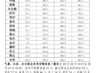 济宁最新雨情信息发布