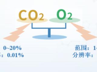 浙江鲁墨|三气培养箱：为细胞营造低氧环境