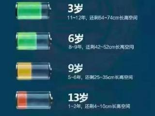 山东省第一康复医院儿童康复科联合临沂市人民医院开展儿童生长发育义诊活动