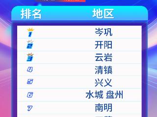 天眼新闻区域报道周榜TOP10（8月4日—8月10日）