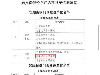 小叶医探 | 安徽省妇幼保健院获批国家“宫颈疾病”“盆底保健”双门诊建设单位