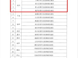 杭州47个片区入选城市更新省级试点 有你家附近的吗？