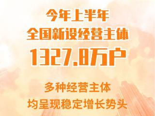 新华社权威快报｜今年上半年全国新设经营主体1327.8万户