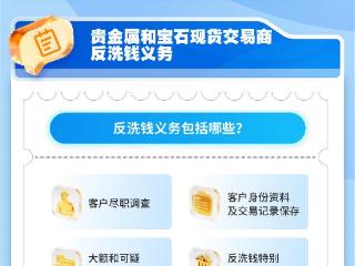 履行反洗钱义务 特定非金融机构需知