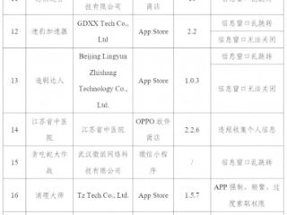 违规收集个人信息！保卫萝卜2、“掌上盛京医院”等被通报