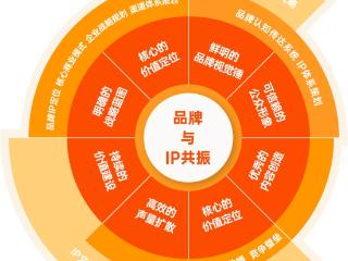 趋势发布丨企业家如何做个人品牌, 成为超级IP?