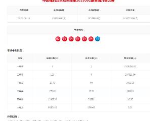 福彩双色球第2025092期开出7注一等奖
