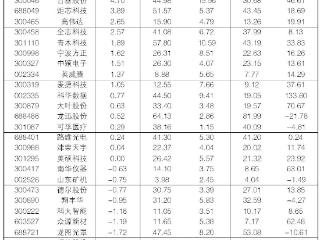 2025年8月12日“大众30”成份股报告