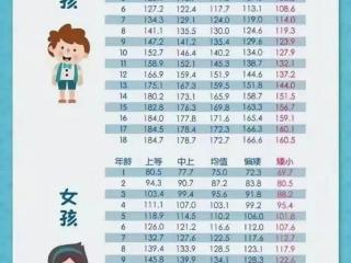 北京协和专家17日来烟台！联合毓璜顶医院开展生长发育义诊