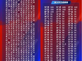 多元科技赛道全面开花，斯坦星球学员在暑假各大赛场狂揽大奖！