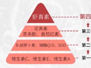好好吃饭真能更年轻！绿A冻龄虾青素为延缓衰老“加码”