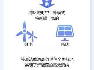 石榴数据线丨全国用电高峰季 新疆外送电量破纪录“救场”