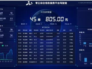 从“蹲点等活”到“指尖抢单 | 织金零工小程序破局“找活难”