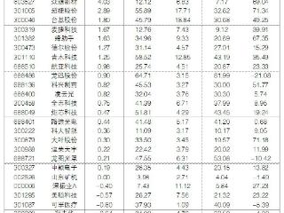 2025年8月13日“大众30”成份股报告