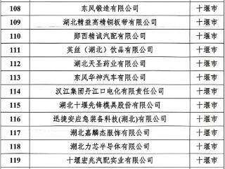 正式发布！十堰21家企业和园区入选省级绿色制造名单