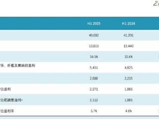 方便面、饮料都不香了？康师傅上半年营收下滑