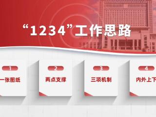 山东高院坚持“为大局服务、为人民司法” 以高质量司法服务保障中国式现代化山东实践