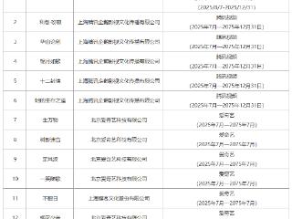 早安，文明贵州｜这个展，免费向公众开放！