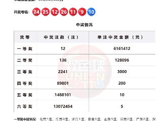 福彩双色球第2025093期中出12注一等奖，单注奖金超600万元