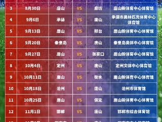 长图｜河北省五人制足球超级联赛第一阶段唐山对阵表