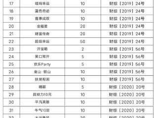 “花满堂”等50款即开型福利彩票游戏即将停止销售