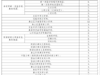 公办小学229个班，民办1269人，2025年泰山区中小学招生计划公布
