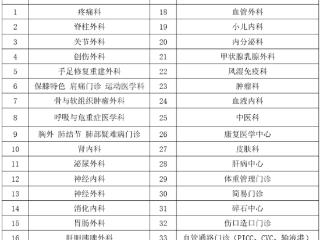 【中国医师节献礼】山东大学齐鲁医院德州医院中心院区8月19日全天免挂号费！