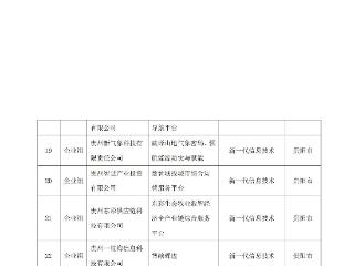 截至8月18日！第十届“创客中国”贵州省中小企业创新创业大赛晋级决赛项目名单公示