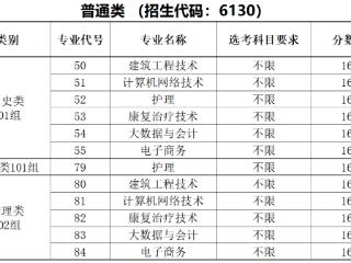 黄河科技学院专科批征集志愿公告