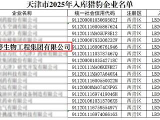 荣誉之列！康婷集团成功入选2025年天津市猎豹企业