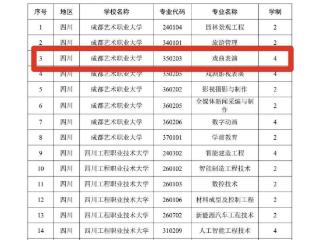 全国首个！这个本科专业落户四川新津！