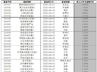 浮动费率基金大盘点
