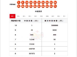 8月15日“快乐8”开出1注500万大奖，出自安徽