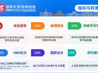 2025软科世界大学学术排名发布，贵州大学首次进入全球500强！