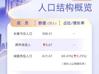 数据会说话｜长春，如何向上“生长”？