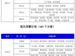 山东省发布山洪灾害气象预警！烟台局部发生山洪灾害的可能性较大