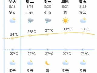 就在明天，福建正式结束！又有2个台风安排了！