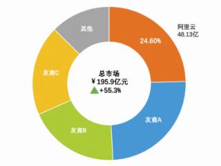 IDC报告：阿里云持续领跑中国AI公有云服务市场
