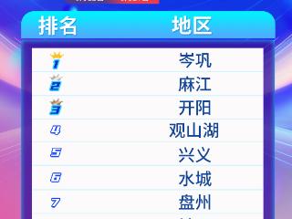 天眼新闻区域报道周榜TOP10（8月11日—8月17日）