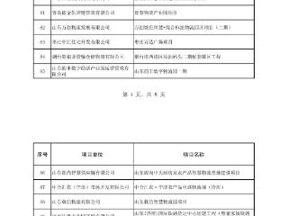淄博8个项目拟获省级服务业发展引导资金支持